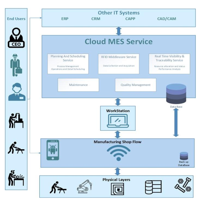 Blog - Capacity Automation