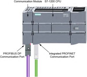 Free PLC tutorials for beginners, communication module,PLC programming languages for beginners