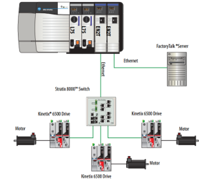 Plc training courses near me
Plc training courses online
Plc training courses online free
Free PLC courses online with certificate
PLC training Certificate
Plc training courses for beginners
Allen Bradley PLC training
PLC programming course