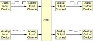 Plc training courses near me
Plc training courses online
Plc training courses online free
Free PLC courses online with certificate
PLC training Certificate
Plc training courses for beginners
Allen Bradley PLC training
PLC programming course