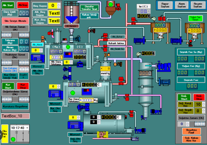 Types of SCADA Software - Capacity Automation